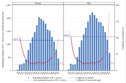 Age Sexe CV