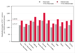 Taux Régime remboursement