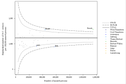 Funnel Plot