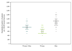 Dot Plot