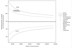 Funnel Plot