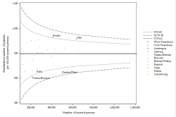 Funnel Plot