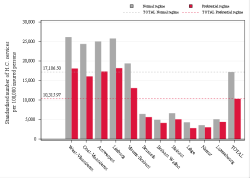 Taux Régime remboursement