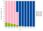 Dépistage prénatal de la trisomie 21 (Femmes) (accouchements) (2023)
