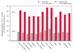 Taux Régime remboursement