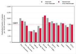 Taux Régime remboursement