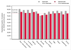 Taux Régime remboursement