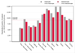 Taux Régime remboursement