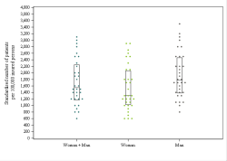 Dot Plot