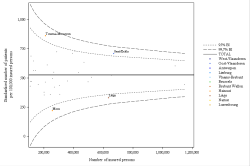 Funnel Plot