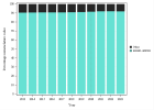 Echographie urogénitale (Femmes) (2022)