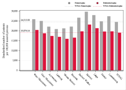Taux Régime remboursement
