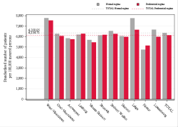 Taux Régime remboursement