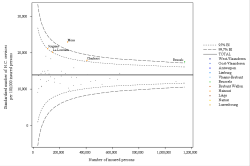 Funnel Plot