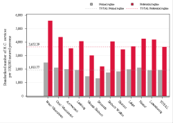 Taux Régime remboursement