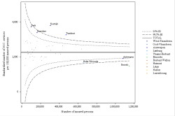 Funnel Plot