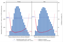 Age Sexe CV