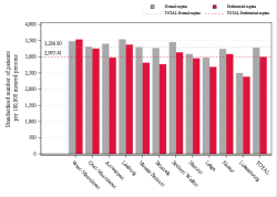 Taux Régime remboursement