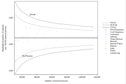 Funnel Plot