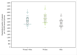 Dot Plot