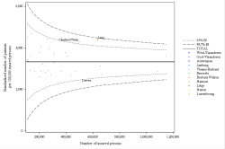 Funnel Plot