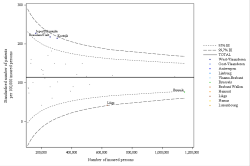 Funnel Plot