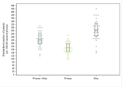 Dot Plot