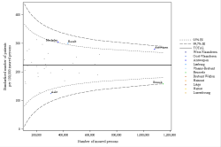 Funnel Plot