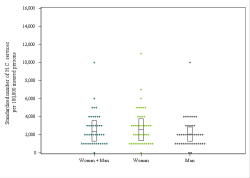 Dot Plot