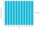Evaluation rhumatologique (2022) Evaluation rhumatologique (2022)