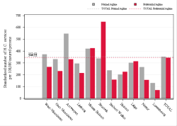 Taux Régime remboursement