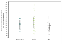 Dot Plot