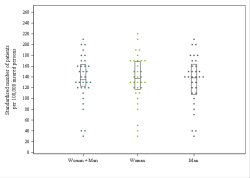 Dot Plot