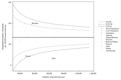 Funnel Plot