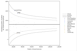 Funnel Plot