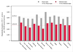 Taux Régime remboursement