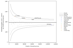 Funnel Plot