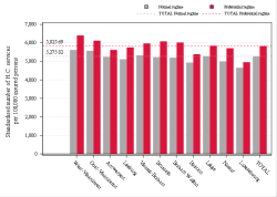 Taux Régime remboursement