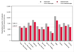 Taux Régime remboursement