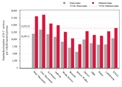 Taux Régime remboursement