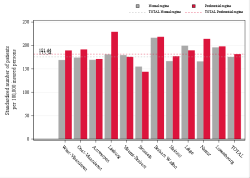 Taux Régime remboursement