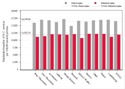 Taux Régime remboursement