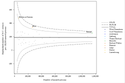 Funnel Plot