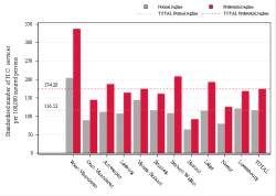 Taux Régime remboursement
