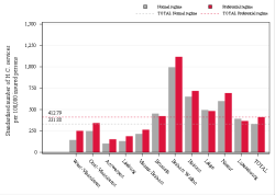 Taux Régime remboursement