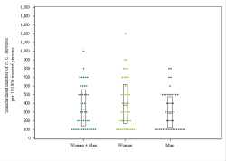 Dot Plot