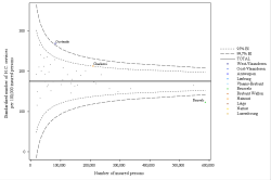 Funnel Plot