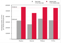 Taux Régime remboursement
