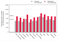 Taux Régime remboursement