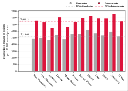 Taux Régime remboursement